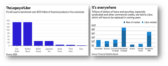 Graphics "The Legacy of Libor" and "It's everywhere"